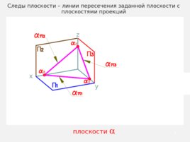 Способ прямоугольного треугольника, слайд 9