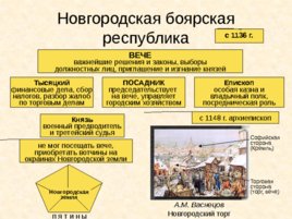 Древняя Русь IX - XIII вв, слайд 66