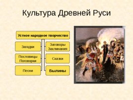 Древняя Русь IX - XIII вв, слайд 70
