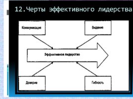 Человек в управлении организации, слайд 11