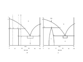 Анализ диаграмм состояния двойных систем, слайд 11