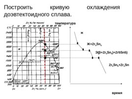 Анализ диаграмм состояния двойных систем, слайд 16