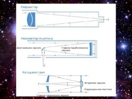 Введение в любительскую астрономию, слайд 20