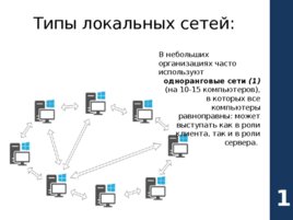 Как работает компьютерная сеть?, слайд 15