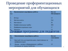 О Чемпионате Свердловской области «Абилимпикс», слайд 15