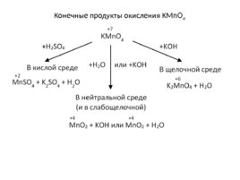 Окисление перманганатом и бихроматом калияорганических соединений, слайд 5