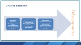 Взаимодействие с контрольно-надзорными органами, слайд 15