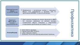 Взаимодействие с контрольно-надзорными органами, слайд 19