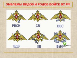 Организационная структура вооружённых сил Российской Федерации, слайд 20