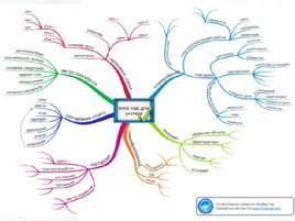 Ментальная карта как способ визуализации мышления, слайд 12