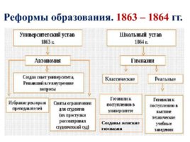 Россия во второй половине 19 века, слайд 36