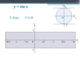 Функция y=sin x, ее свойства и график, слайд 4