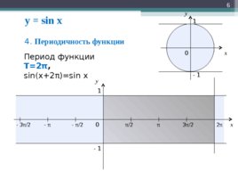 Функция y=sin x, ее свойства и график, слайд 6