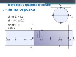 Функция y=sin x, ее свойства и график, слайд 7