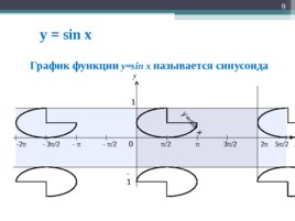 Функция y=sin x, ее свойства и график, слайд 9