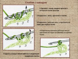 Основы вязания крючком, слайд 42