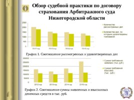 Договор страхования по гражданскому законодательству РФ, слайд 8