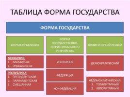 Конституция РФ для 9 класса, слайд 12