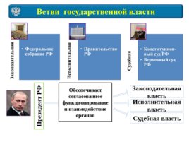 Конституция РФ для 9 класса, слайд 7
