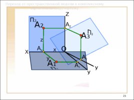 Предмет и метод начертательной геометрии. Комплексный чертеж, слайд 23