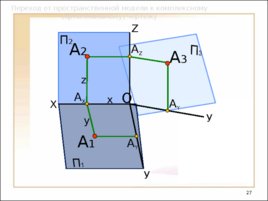 Предмет и метод начертательной геометрии. Комплексный чертеж, слайд 27