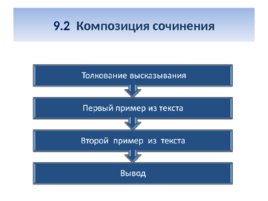 Подготовка к написанию сочинения на ОГЭ – 2020 по русскому языку (задания 9.1, 9.2, 9.3), слайд 15
