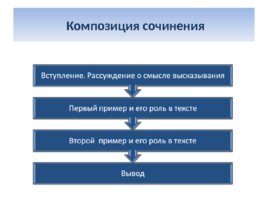 Подготовка к написанию сочинения на ОГЭ – 2020 по русскому языку (задания 9.1, 9.2, 9.3), слайд 25