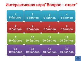 Интерактивная игра «Государственные символы России», слайд 5