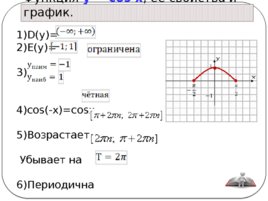 Свойства и графики Тригонометрических функций, слайд 15