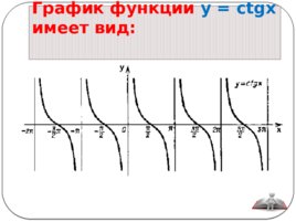 Свойства и графики Тригонометрических функций, слайд 18