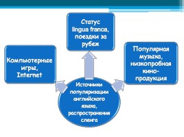 Английские слова в русском студенческом сленге, слайд 12