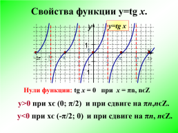 Функции y = tgx и y = ctgx, их свойства и графики, слайд 8