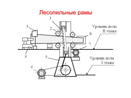 Оборудование отрасли: "Конструкции деревообрабатывающих станков", слайд 14