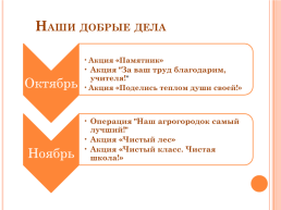 Большая тимуровская игра «Добрадел!», слайд 5