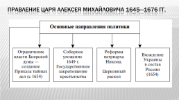 Правление первых Романовых, слайд 3