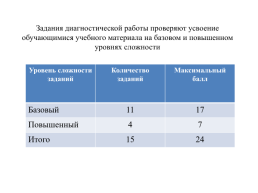 Апробация инновационных моделей КИМ по русскому языку для начального образования, банка новых заданий, слайд 4