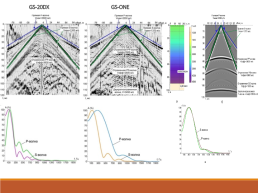 Оценка применимости сейсморазведочных методов при обнаружении карстовых полостей в условиях солеотвалов, слайд 3