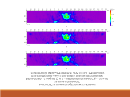 Оценка применимости сейсморазведочных методов при обнаружении карстовых полостей в условиях солеотвалов, слайд 8