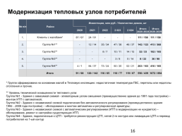 Переход города Перми в ценовую зону теплоснабжения, слайд 16