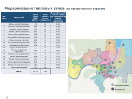Переход города Перми в ценовую зону теплоснабжения, слайд 22