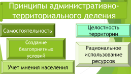 Административно-территориальное устройство, слайд 14