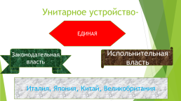 Административно-территориальное устройство, слайд 5