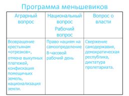 Политические партии в России.. Начало xx века., слайд 13