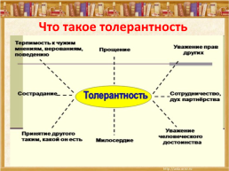 Урок добра и толерантности, слайд 7
