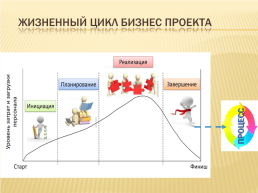 Основы бизнес-планирования, слайд 59