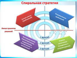 Эксплуатация и модификация информационных систем, слайд 13