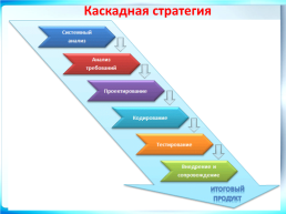 Эксплуатация и модификация информационных систем, слайд 5