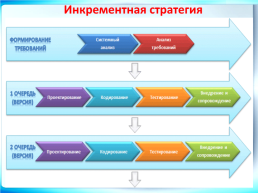 Эксплуатация и модификация информационных систем, слайд 9