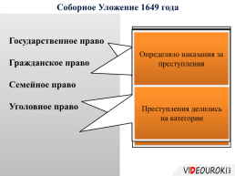 Тест по теме «Внутренняя политика Алексея Михайловича», слайд 18