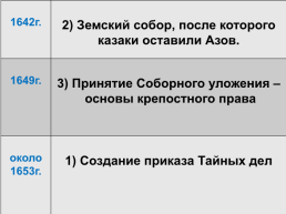 Тест по теме «Внутренняя политика Алексея Михайловича», слайд 27
